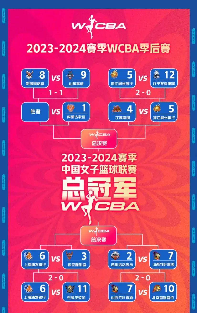 广东男篮连胜收官，携手晋级
